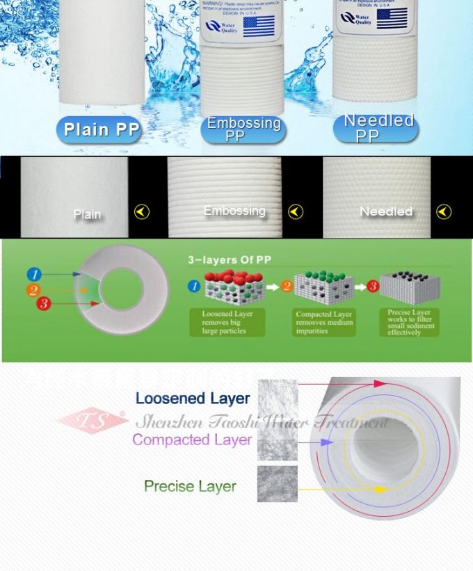 Matériel de pp haute densité de cartouche filtrante de l'eau de 20 pouces 3~6 mois de vie